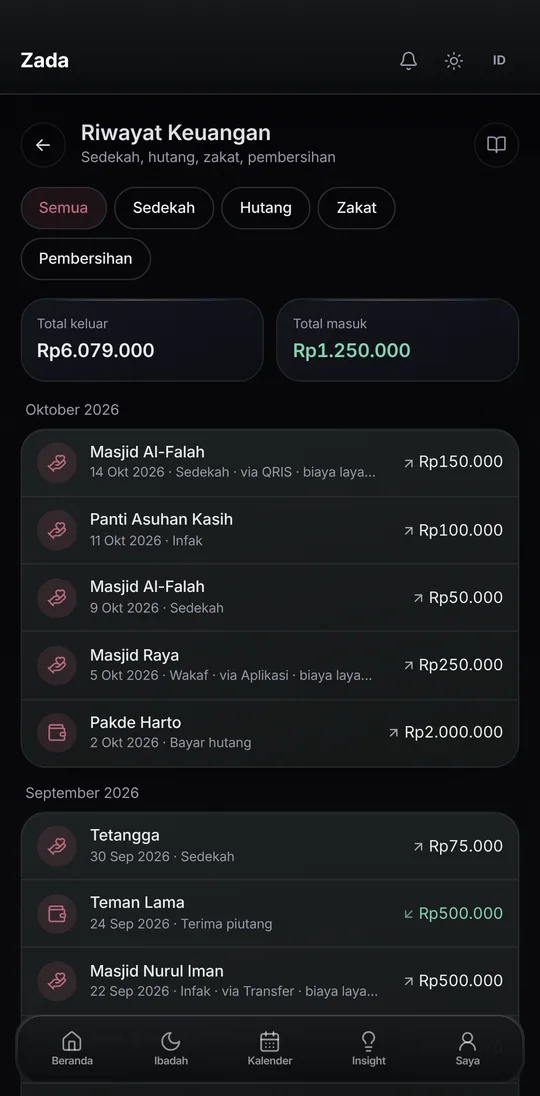 Riwayat Keuangan Zada: daftar sedekah, hutang, dan zakat