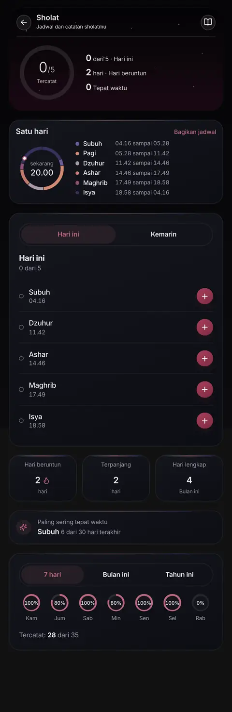Halaman Sholat Zada: 0 dari 5 sholat tercatat