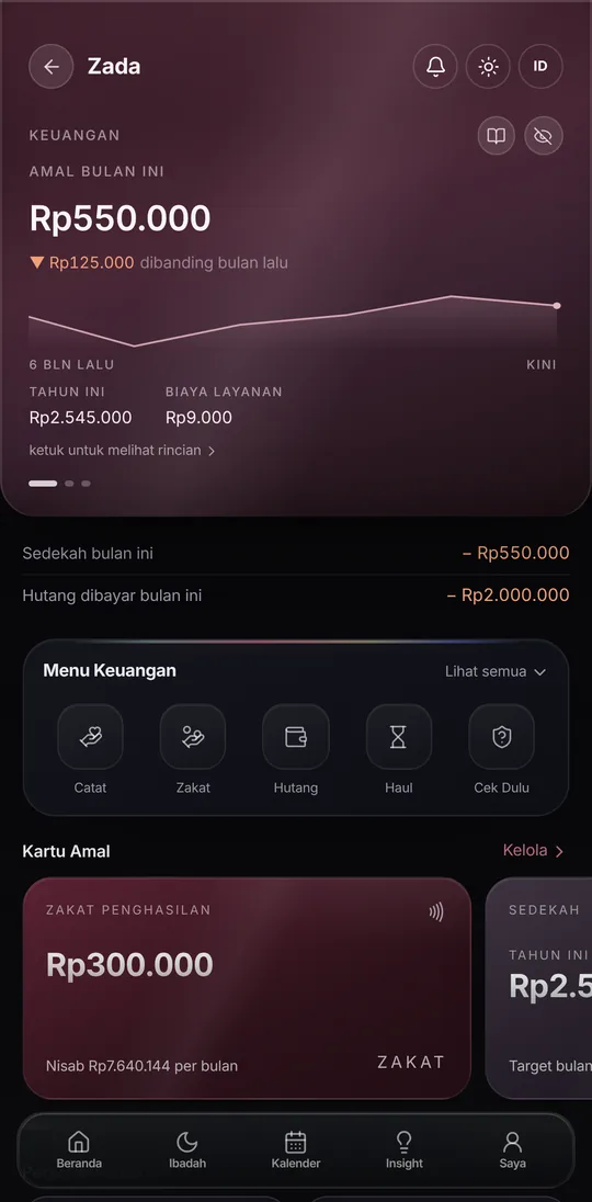 Menu Keuangan Zada: amal bulan ini, grafik, dan kartu amal